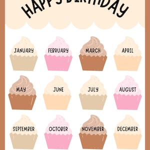 Famous Artist Birthday Chart Poster - Etsy