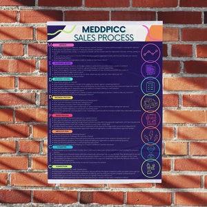 MEDDPIC / MEDDIC Sales Process Poster & Infographic-Sales team training, sales process, pipeline management, deal closure, sales enablement