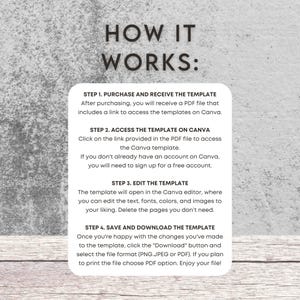 May include: A white background with black text explaining how to purchase, access, edit, and save a template on Canva. The text includes the steps: Purchase and Receive the Template, Access the Template on Canva, Edit the Template, and Save and Download the Template.