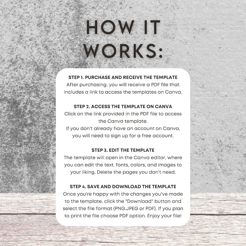 May include: A white background with black text explaining how to purchase, access, edit, and save a template on Canva. The text includes the steps: Purchase and Receive the Template, Access the Template on Canva, Edit the Template, and Save and Download the Template.