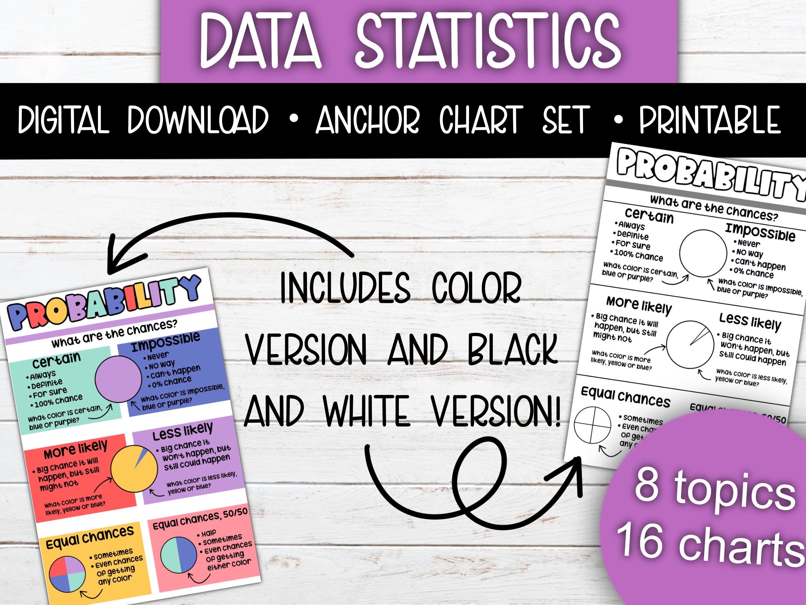 Digital Anchor Chart - Grade 2, 3, 4 - Math - Data Statistics ...