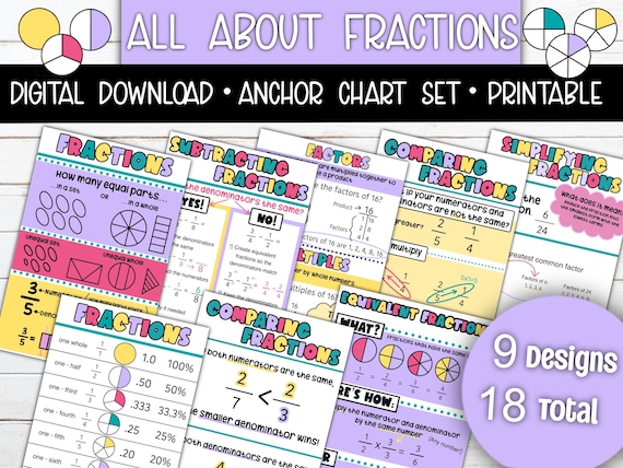 Fraction Anchor Chart Printable