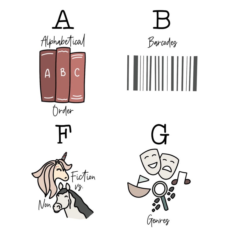 Pu&ograve; includere: Un'illustrazione in bianco e nero di diversi modi per organizzare i libri. L'illustrazione mostra libri organizzati in ordine alfabetico, per codice a barre, per narrativa e saggistica, e per genere.