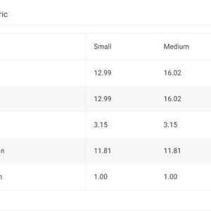 May include: A table showing the dimensions of a tote bag in inches. The table lists the measurements for small, medium, and large tote bags. The measurements include height, length, width, handle height, and handle width.
