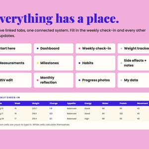 May include: A digital planner interface on a pink background with the text Everything has a place. Twelve white rectangular tabs labelled Start here, Dashboard, Weekly check-in, Weight tracker, Measurements, Milestones, Habits, Side effects + notes, NSV edit, Monthly reflection, Progress photos, My data, and a Weekly check-in table.