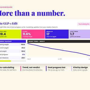 May include: A digital dashboard titled The GLP-1 Edit displaying weight loss progress. It features metrics for total pounds lost, percentage lost, weeks logged, and average weekly loss, alongside a downward weight trend line graph and progress bars.