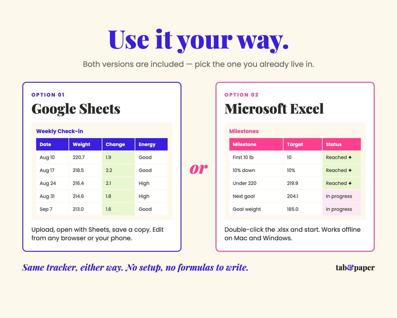 May include: A digital tracker template comparison featuring two options: Google Sheets with a blue border and Microsoft Excel with a pink border. The text reads Use it your way, Option 01 Google Sheets, Weekly Check-in, Option 02 Microsoft Excel, Milestones, and tab&paper.