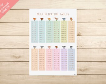 PDF AFFICHE ENGLISH - "Multiplication tables" (chambre enfant, école, maternelle, primaire)