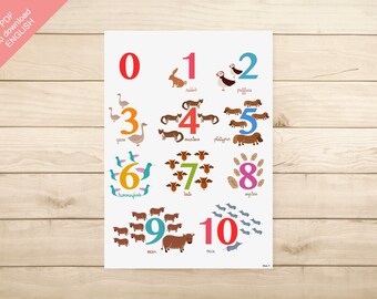 PDF AFFICHE ENGLISH - "Numbers" Animaux (chambre enfant, école, maternelle, primaire)