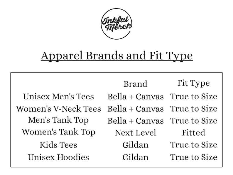 May include: A chart listing apparel brands and their fit type. The brands listed are Bella + Canvas, Next Level, and Gildan. The fit types are True to Size and Fitted.