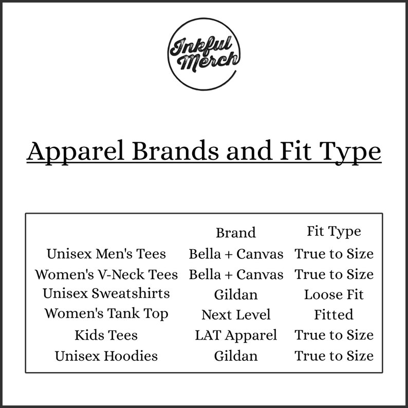 Puede incluir: Una tabla que muestra las marcas de ropa y sus tipos de ajuste. Las marcas que aparecen son Bella + Canvas, Gildan, Next Level y LAT Apparel. Los tipos de ajuste son True to Size, Loose Fit y Fitted.