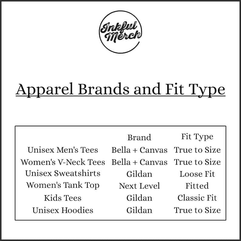 May include: A table showing apparel brands and their fit types. The brands listed are Bella + Canvas, Gildan, and Next Level. The fit types listed are True to Size, Loose Fit, Fitted, and Classic Fit.