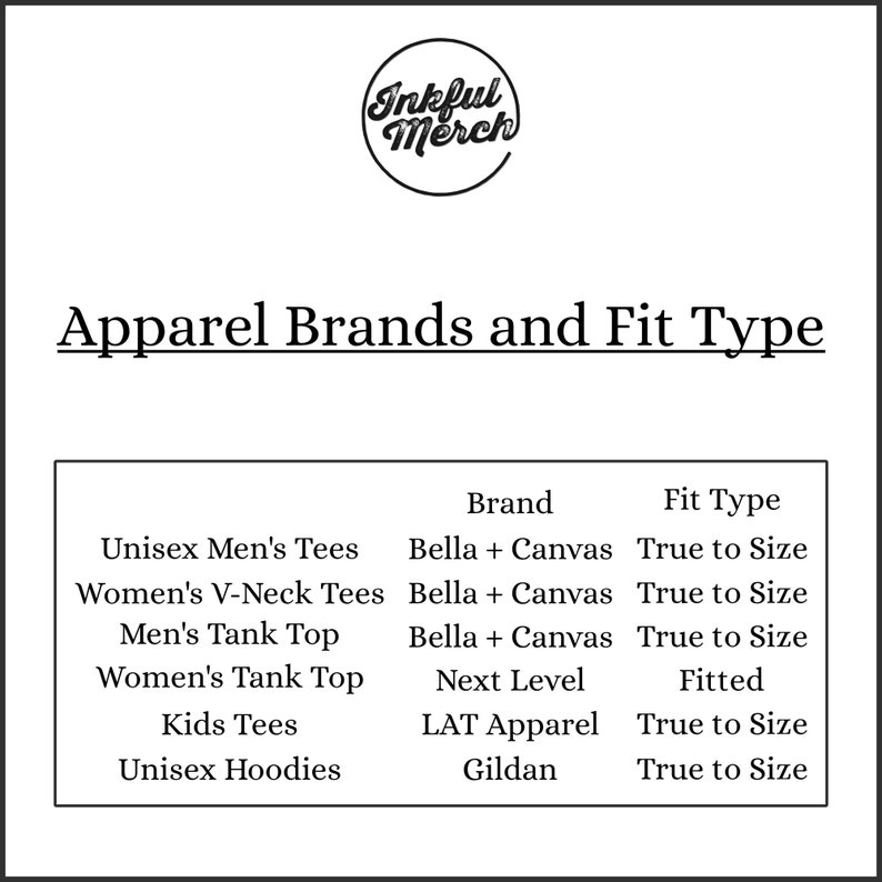 May include: A table showing apparel brands and their fit types. The brands listed are Bella + Canvas, Next Level, LAT Apparel, and Gildan. The fit types are True to Size and Fitted.