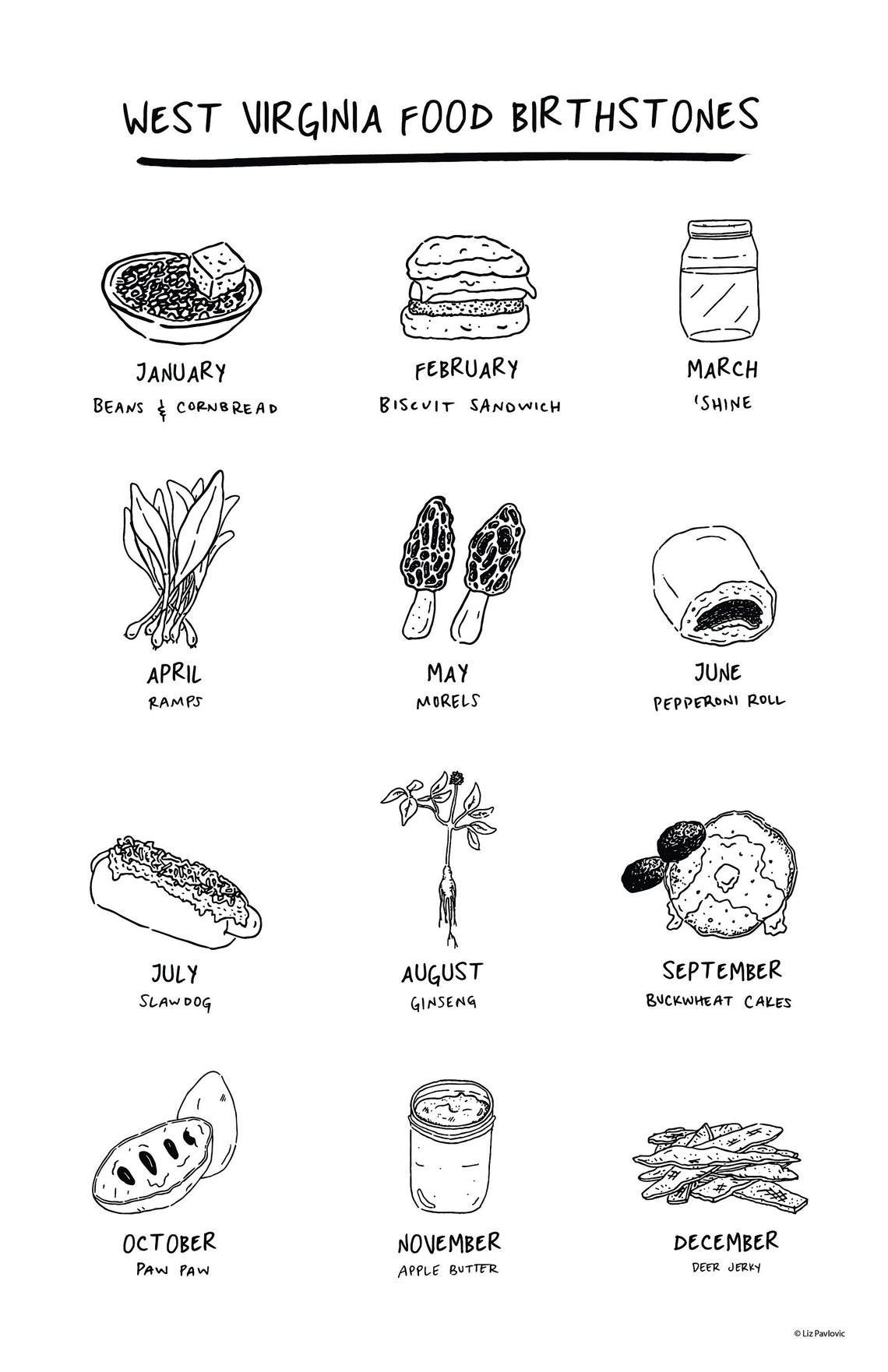 West Virginia Food Birthstones Print Etsy
