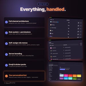 May include: A digital infographic titled Everything, handled. It lists services including full channel architecture, role systems, self-assign menus, server branding, emoji packs, and a personalized bot, with screenshots of Discord server settings.