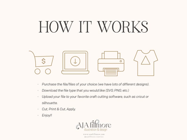 May include: A diagram showing how to use digital files to create a design on a t-shirt. The steps are: purchase the file, download the file, upload the file to a cutting software, cut the design, print the design, cut the design again, and apply the design to the t-shirt.