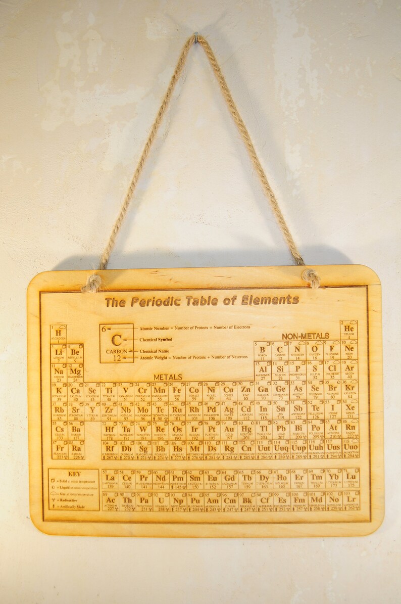 Wooden periodic table of elements art poster decor gift Etsy