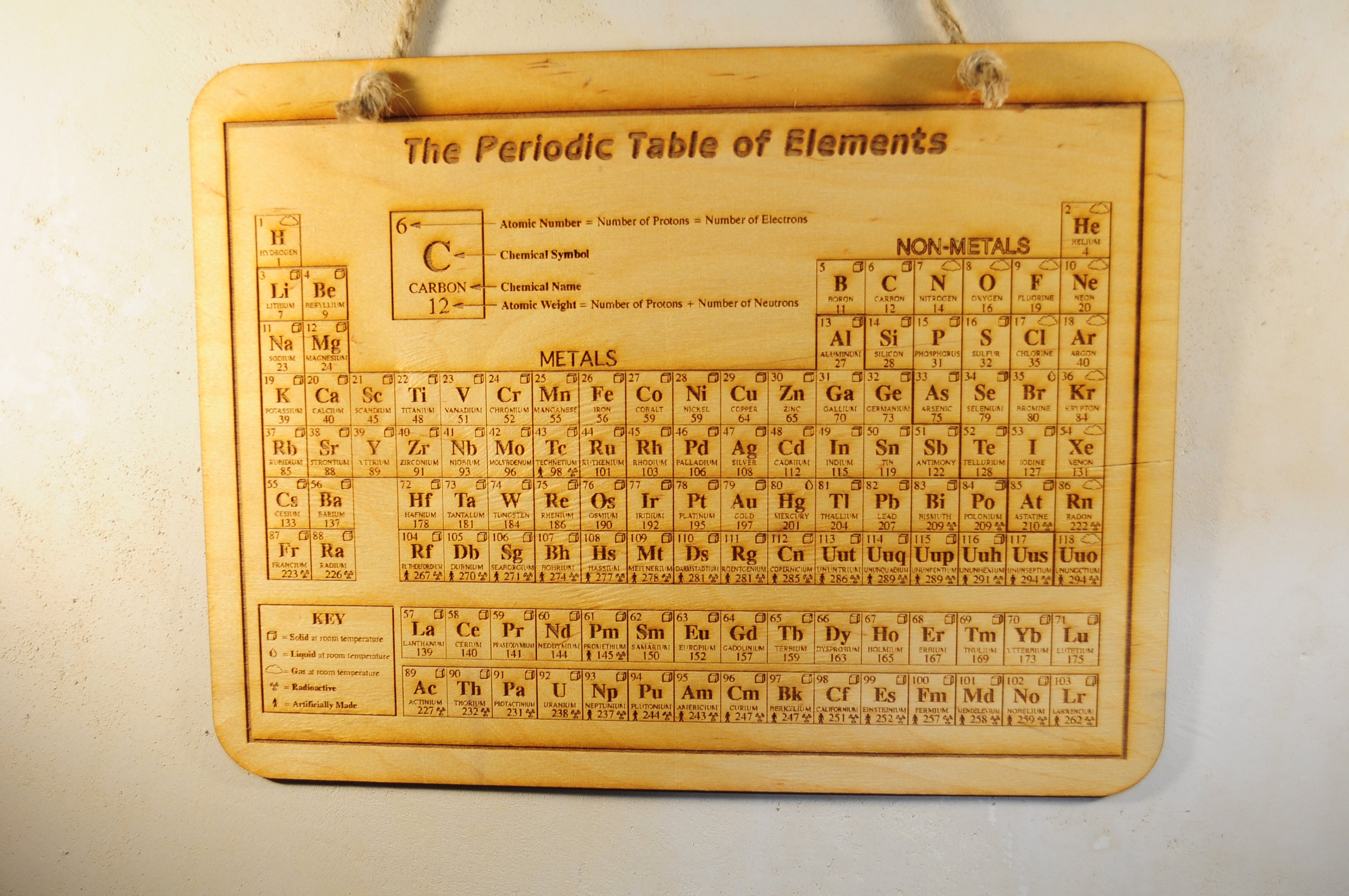 Wooden periodic table of elements art poster decor gift Etsy