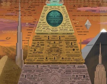 Carte pyramidale de la hiérarchie mondiale + guides du pouvoir spirituel | Structure ésotérique d'influence *Téléchargement numérique*