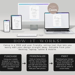 May include: A graphic showing how to use Canva to edit a wedding invitation template. The text reads "How it works! Canva is a FREE and user friendly, online tool that lets you easily edit your design straight away. Editable from your desktop, laptop, tablet & mobile. Purchase, Personalize, Print".