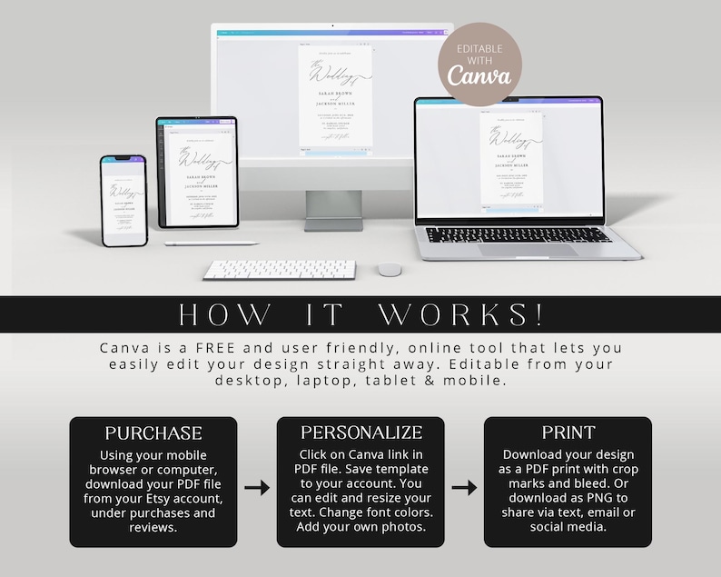 May include: A graphic showing how to use Canva to edit a wedding invitation template. The text reads "How it works! Canva is a FREE and user friendly, online tool that lets you easily edit your design straight away. Editable from your desktop, laptop, tablet & mobile. Purchase, Personalize, Print".