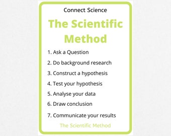 The Scientific Method Poster Printable Art Classroom Science Poster the ...