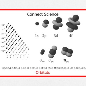 Atomic Orbitals Poster A4 Download Science Poster - Etsy México