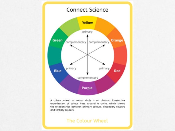 The Colour Wheel Poster A4 Download Science Poster - Etsy Australia