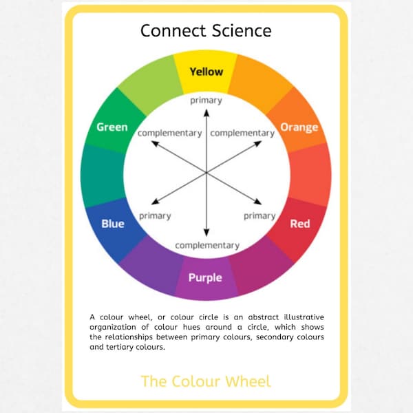 The Colour Wheel Poster - A4 Download - Science Poster