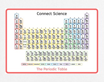 The Colour Wheel Poster A4 Download Science Poster - Etsy Ireland