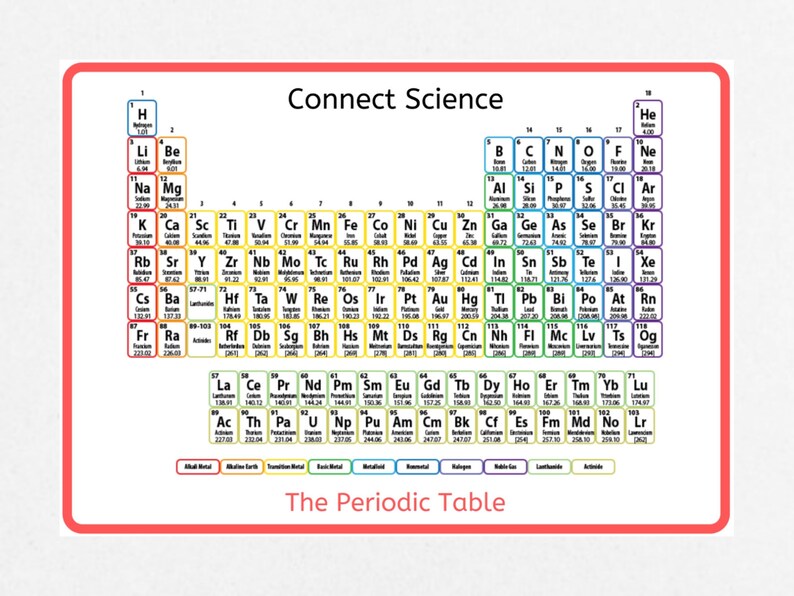 The Periodic Table Poster A4 Download Science Poster - Etsy UK