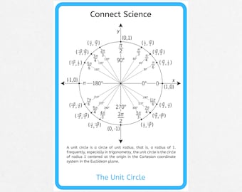 The Unit Circle Poster - A4 Download - Science Poster