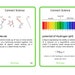 Biology Printable Learning / Revision Cards 59 Card Deck With Cheat ...