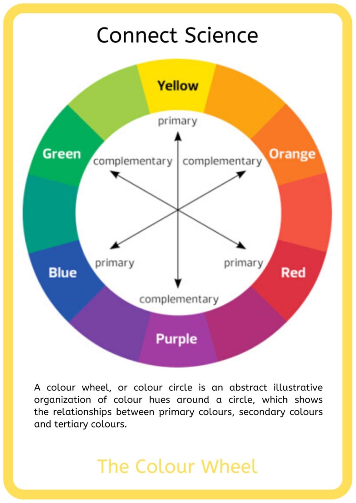 The Colour Wheel Poster A4 Download Science Poster - Etsy Ireland
