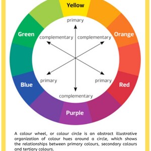 The Colour Wheel Poster A4 Download Science Poster - Etsy Ireland