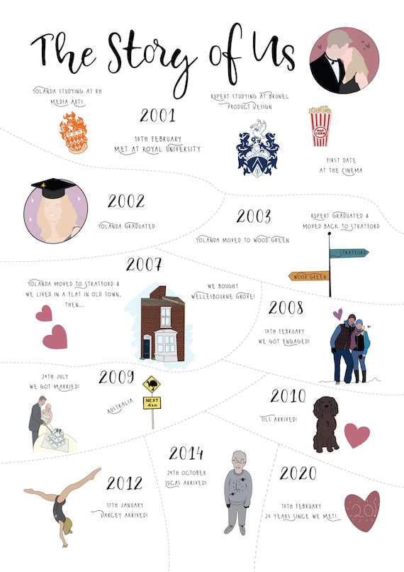 relationship-timeline-ubicaciondepersonas-cdmx-gob-mx