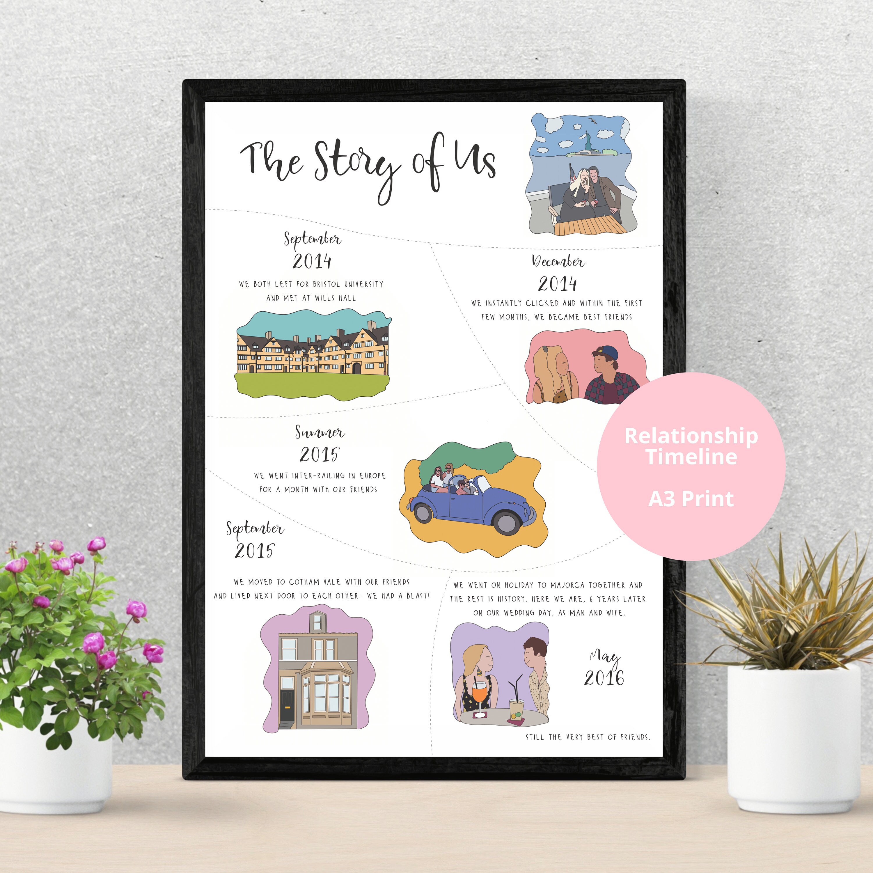 Personalized Relationship Timeline Print | Illustrated Story of Us (A3 ...