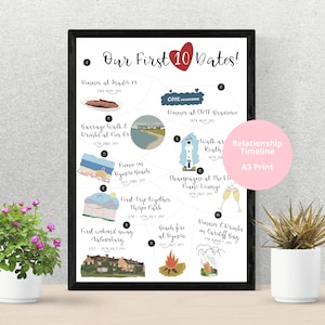 Personalized Relationship Timeline Print | Illustrated Story of Us (A3 Print)