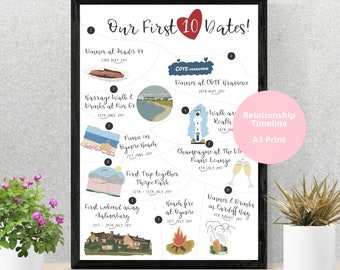 Personalised Fully Custom Relationship Timeline The Story of Us  Illustrated Relationship Timeline Personalised Timeline