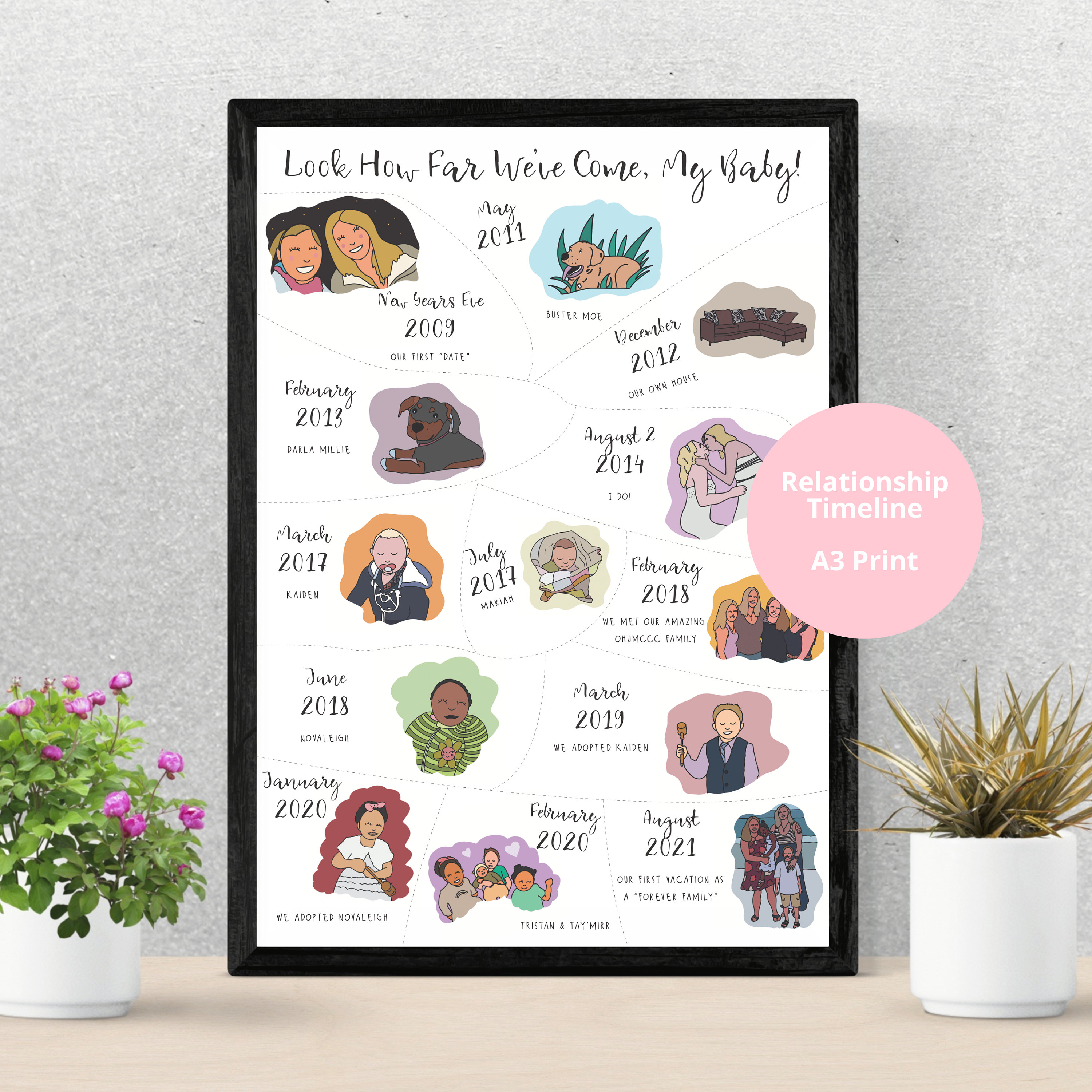 Personalized Relationship Timeline Print | Illustrated Story of Us (A3 ...