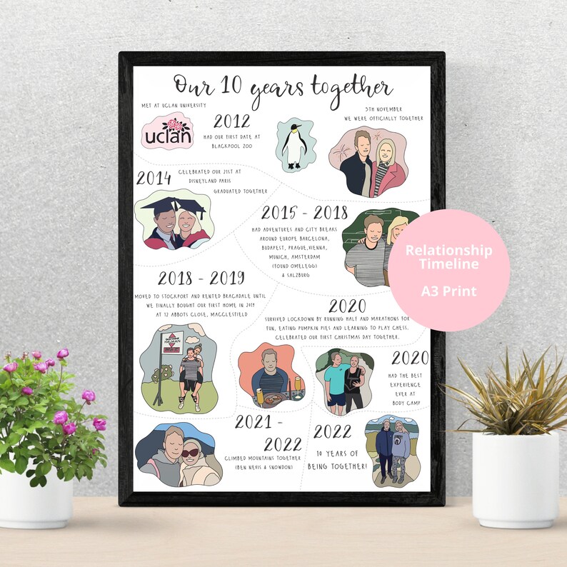 Personalized Relationship Timeline Print | Illustrated Story of Us (A3 ...