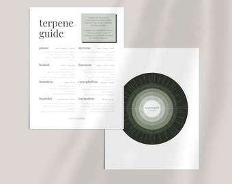 terpene guide || digital journal add-on || printable