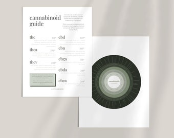 cannabinoid guide || digital journal add-on || printable