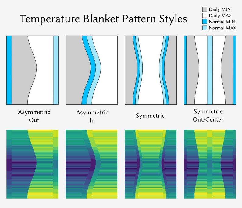 Iowa Temperature Blanket Pattern Bundle, Digital Crochet Knitting Cross
