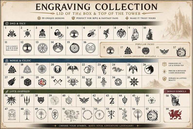 Op de afbeelding: Een verzameling van 59 unieke graveerontwerpen, ideaal voor RPG- en fantasyfans. De ontwerpen bevatten symbolen van DND & Dice, Norse & Celtic, LOTR Inspired en Bonus Symbols. De tekst luidt "Gegraveerd op deksel & torenspits".