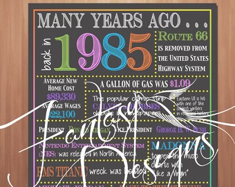 What Happened The Year You Were Born Birthday Sign Birthday | Etsy