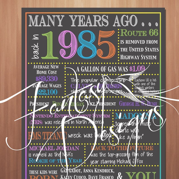 Year You Were Born - Etsy