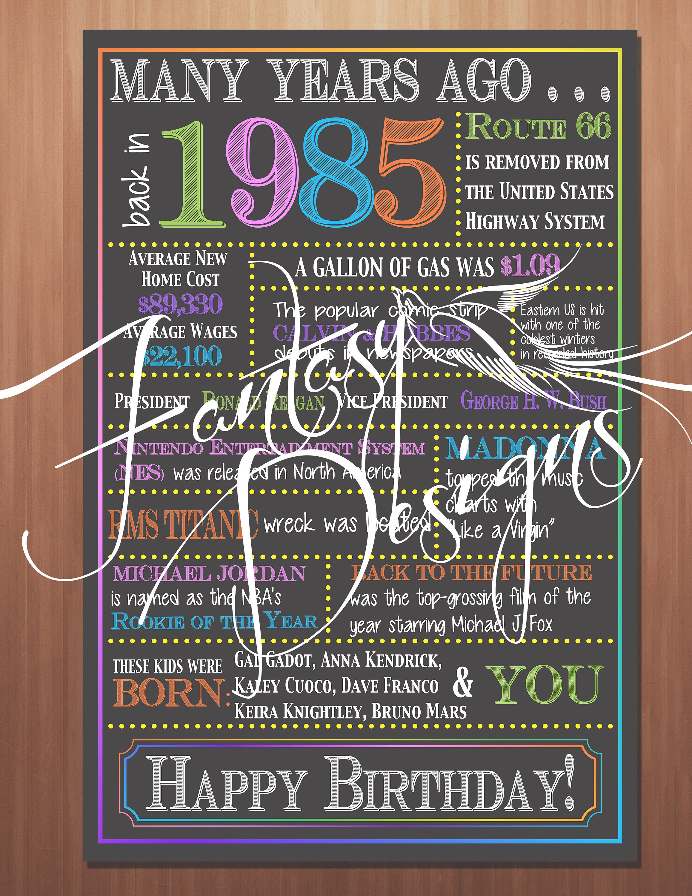 What Happened The Year You Were Born Printable Birthday Sign | Etsy