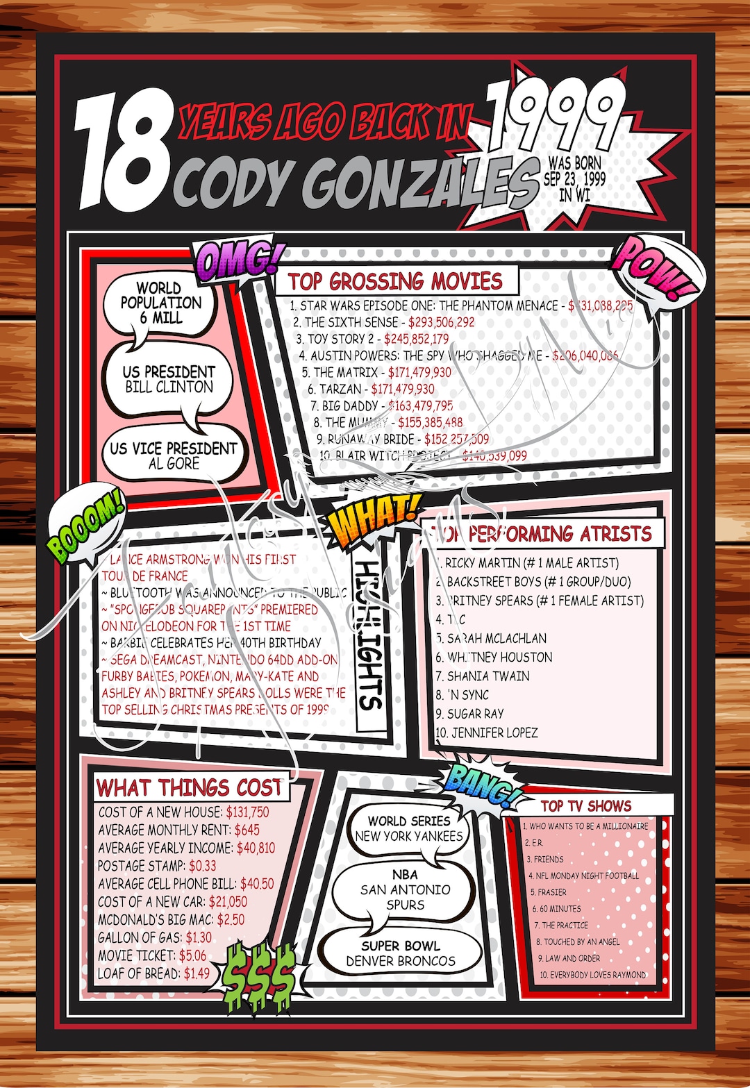 What Happened the Year You Were Born, Printable Birthday Sign, Comic