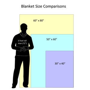 Blanket size comparison chart